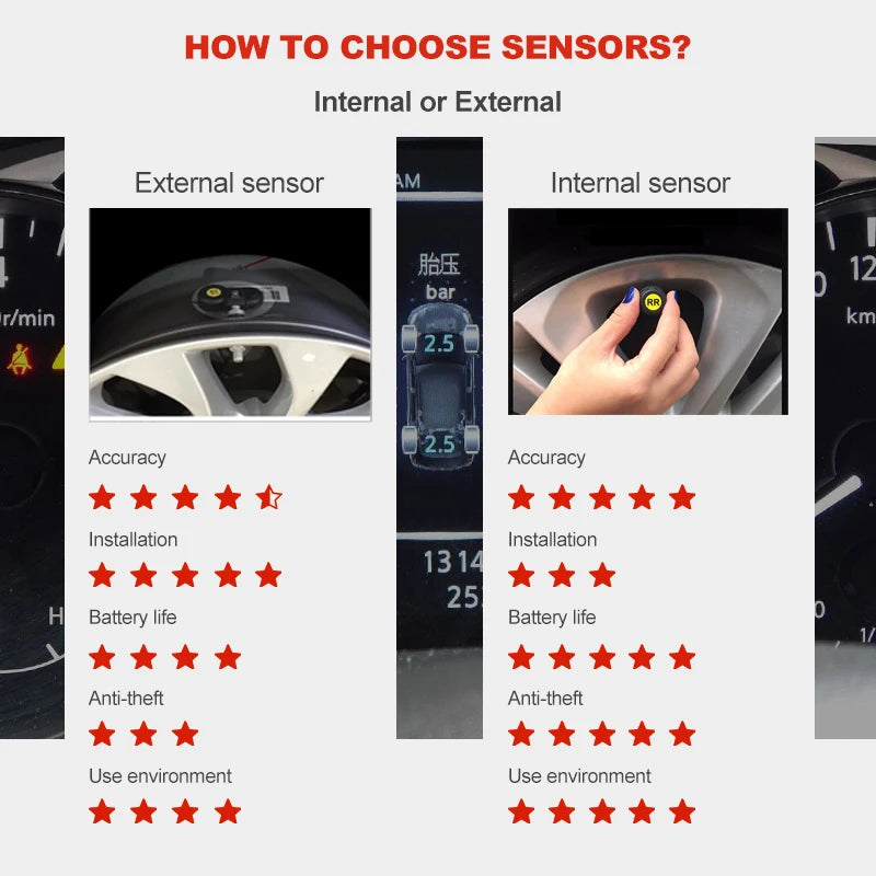Tire Pressure Monitoring System Real-time Monitoring of Tire Temperature Tire Pressure USB Plug Tire Safety Alarm